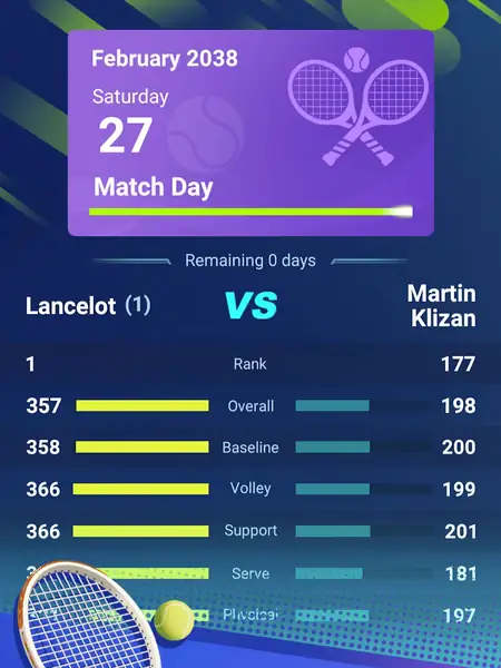 Ecrã de estatísticas do dia de encontro no jogo Tennis rising star